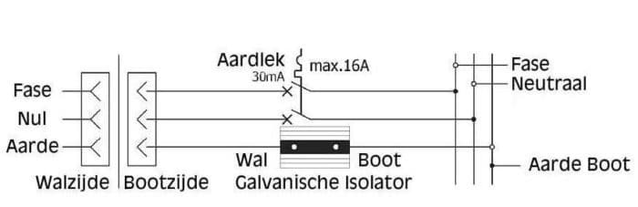 Galvanische isolator voor boten, 16 ampere-2442