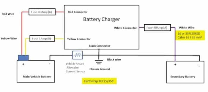 Laadstroomverdeler Intelligent Relais Euro 5 & 6 Motoren Samlex Elogic V2.0-2568