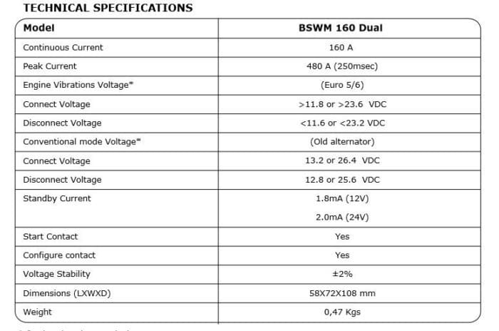 Accuscheider Intelligent Relais Euro 5 & 6 160 Ampère Samlex BSWM 160 DUAL -3140